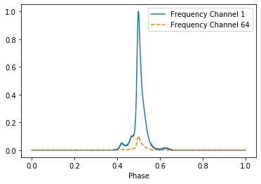 _images/pulse_profiles_tutorial_3_22_0.png