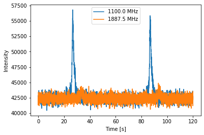 _images/pulse_profiles_tutorial_3_31_0.png