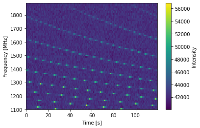 _images/pulse_profiles_tutorial_3_31_1.png